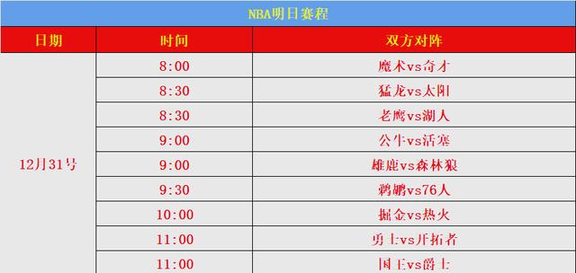 NBA季后赛赛程安排，焦点对决陆续上演  第1张