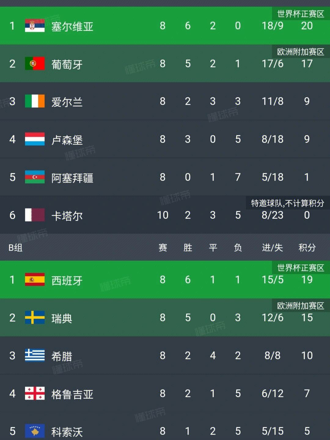 包含白俄罗斯客场战平爱沙尼亚，迎来不败记录的词条  第1张